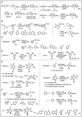 Heteroaryliodonium(III) Salts as Highly Reactive Electrophiles